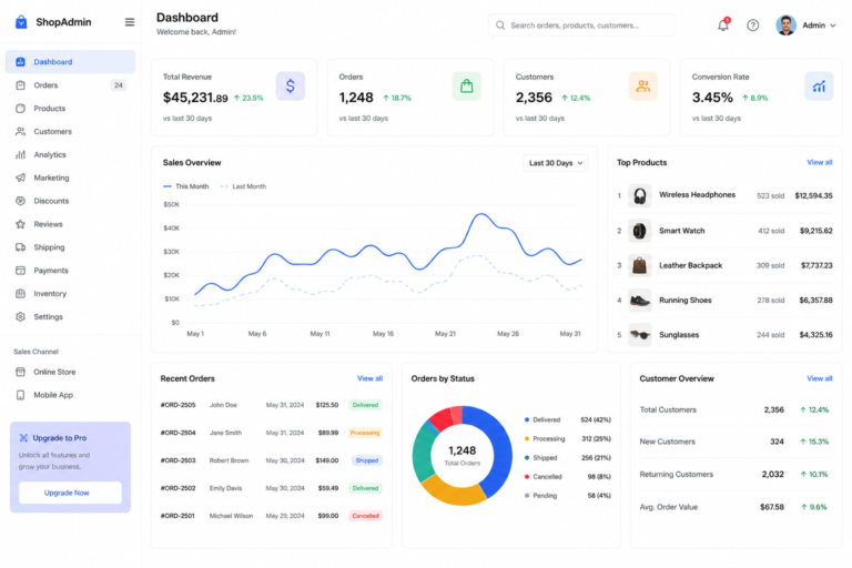 ecommerce dashboard